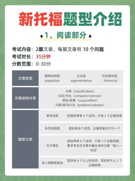 新托福听力，新托福听力多少题