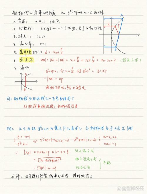 抛物线的参数方程，抛物线的参数方程怎么求