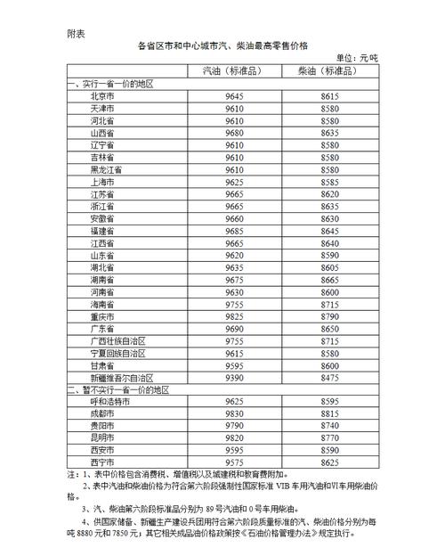 柴油批发价，柴油批发价和零售价差多少